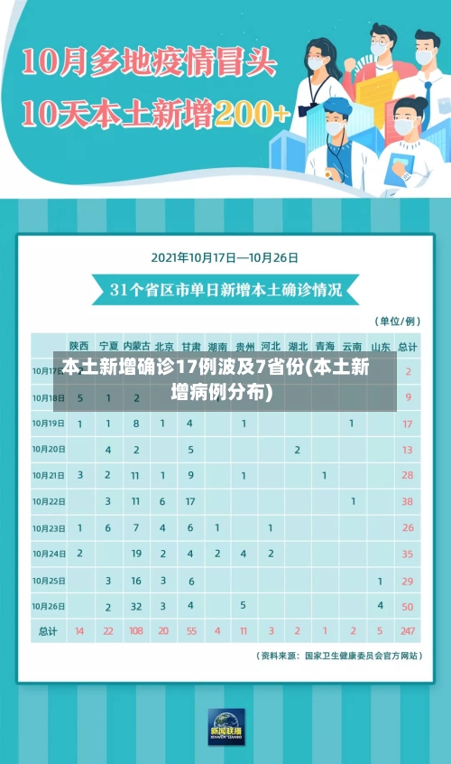 本土新增确诊17例波及7省份(本土新增病例分布)