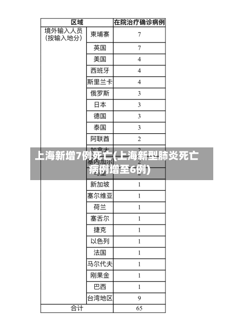 上海新增7例死亡(上海新型肺炎死亡病例增至6例)