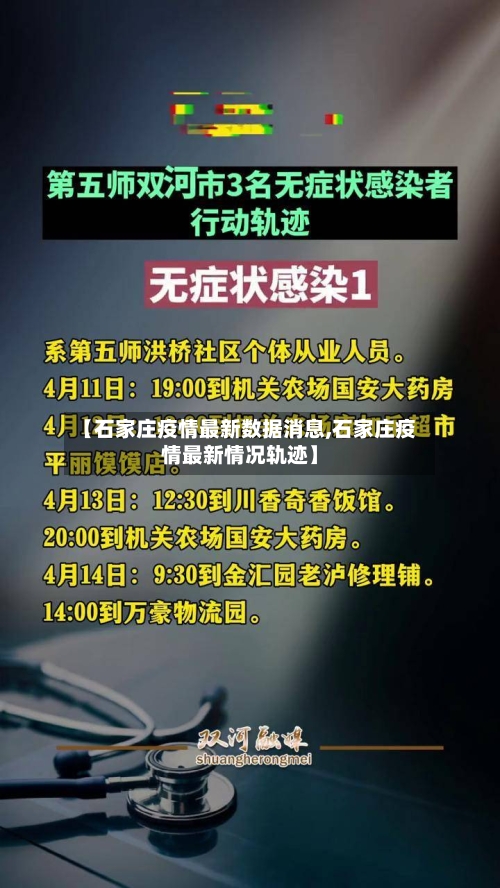 【石家庄疫情最新数据消息,石家庄疫情最新情况轨迹】