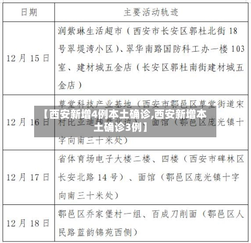 【西安新增4例本土确诊,西安新增本土确诊3例】