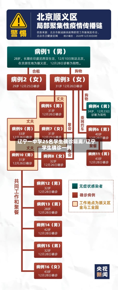 辽宁一中学25名学生确诊隔离/辽宁学生确诊一例