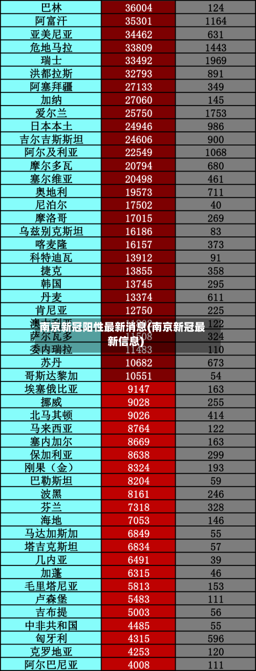 南京新冠阳性最新消息(南京新冠最新信息)