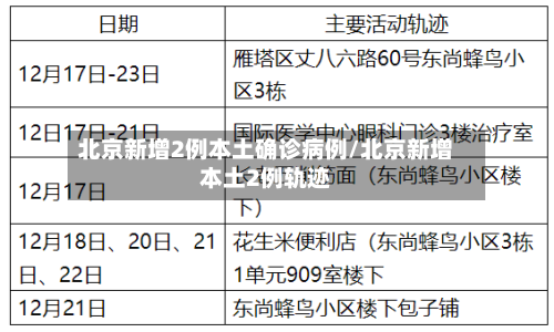 北京新增2例本土确诊病例/北京新增本土2例轨迹-第2张图片