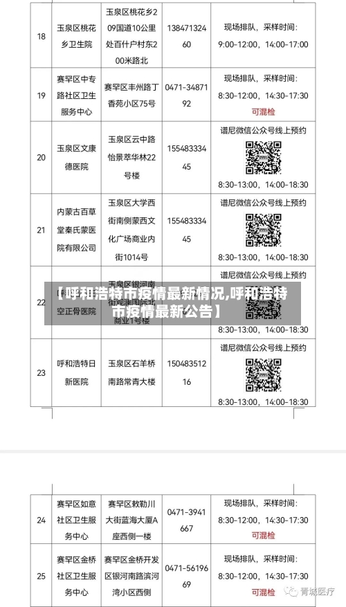 【呼和浩特市疫情最新情况,呼和浩特市疫情最新公告】-第3张图片