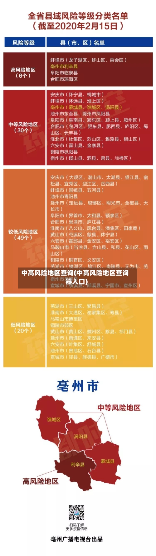 中高风险地区查询(中高风险地区查询器入口)