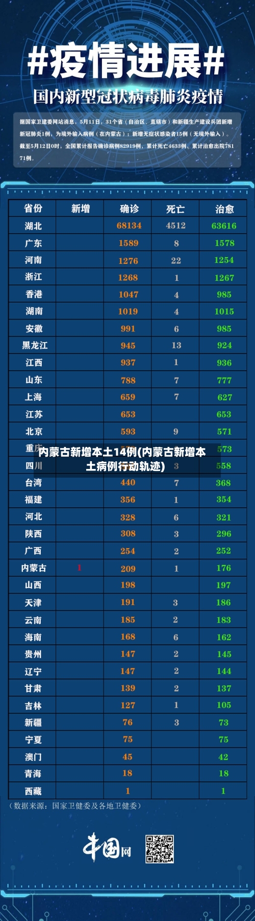 内蒙古新增本土14例(内蒙古新增本土病例行动轨迹)