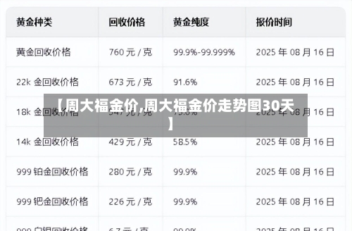 【周大福金价,周大福金价走势图30天】-第2张图片