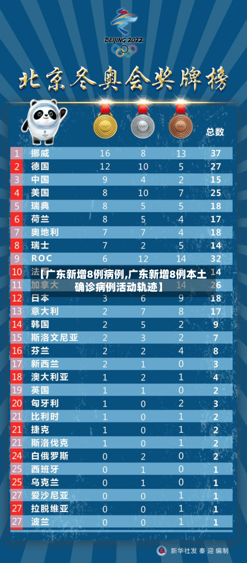 【广东新增8例病例,广东新增8例本土确诊病例活动轨迹】