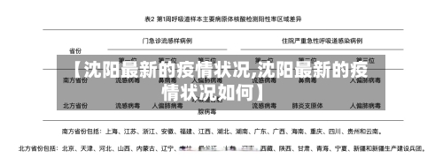 【沈阳最新的疫情状况,沈阳最新的疫情状况如何】