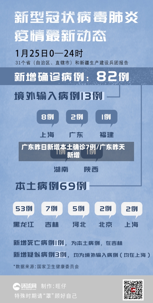 广东昨日新增本土确诊7例/广东昨天新增