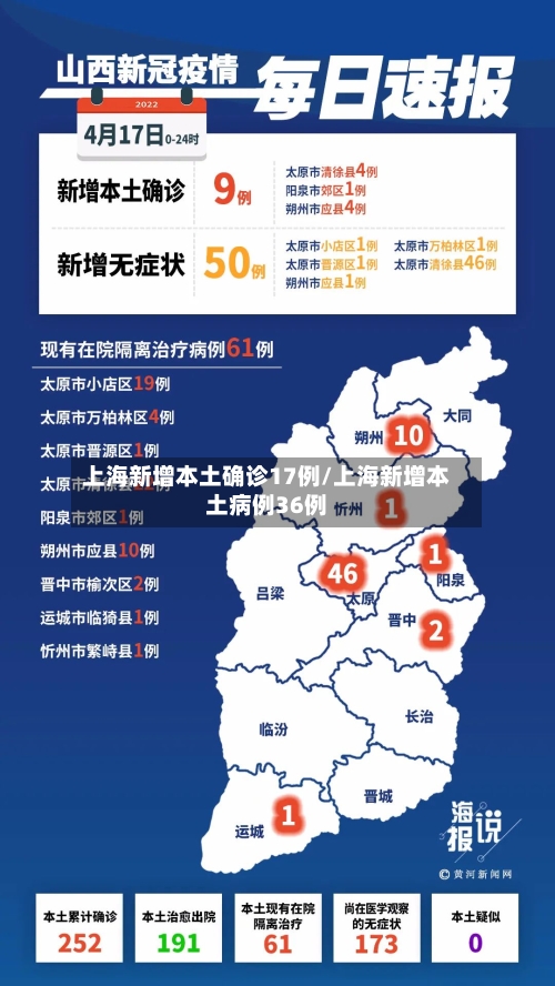 上海新增本土确诊17例/上海新增本土病例36例-第3张图片