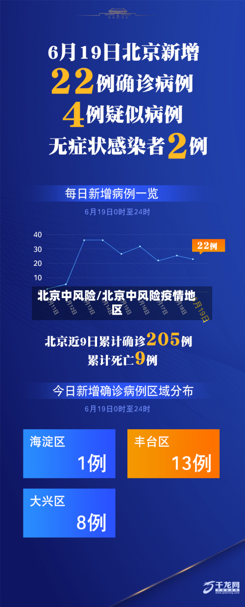 北京中风险/北京中风险疫情地区