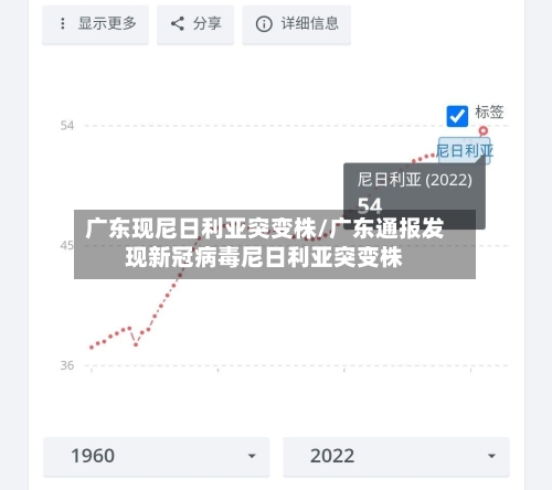广东现尼日利亚突变株/广东通报发现新冠病毒尼日利亚突变株
