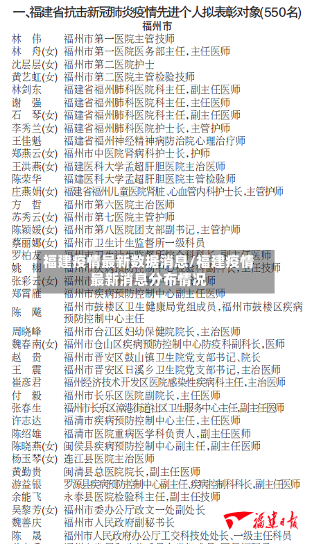 福建疫情最新数据消息/福建疫情最新消息分布情况