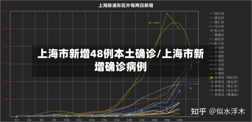 上海市新增48例本土确诊/上海市新增确诊病例-第2张图片
