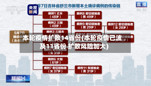 本轮疫情扩散14省份(本轮疫情已波及11省份 扩散风险加大)