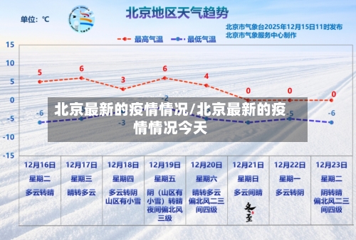 北京最新的疫情情况/北京最新的疫情情况今天-第2张图片