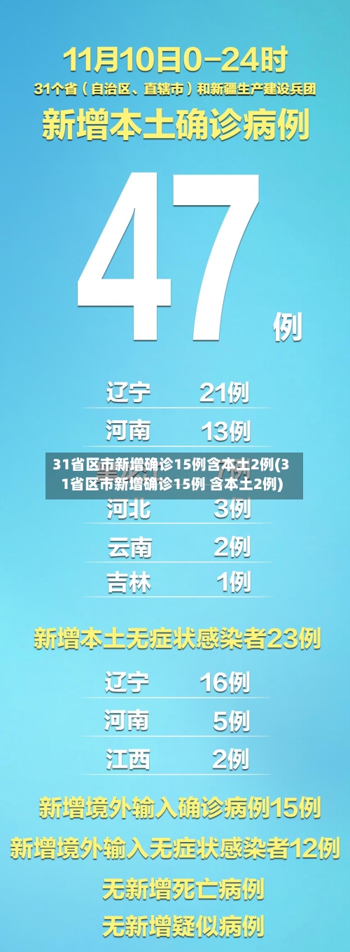 31省区市新增确诊15例含本土2例(31省区市新增确诊15例 含本土2例)-第3张图片