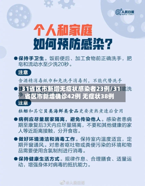 31省区市新增无症状感染者23例/31省区市新增确诊42例 无症状38例-第2张图片