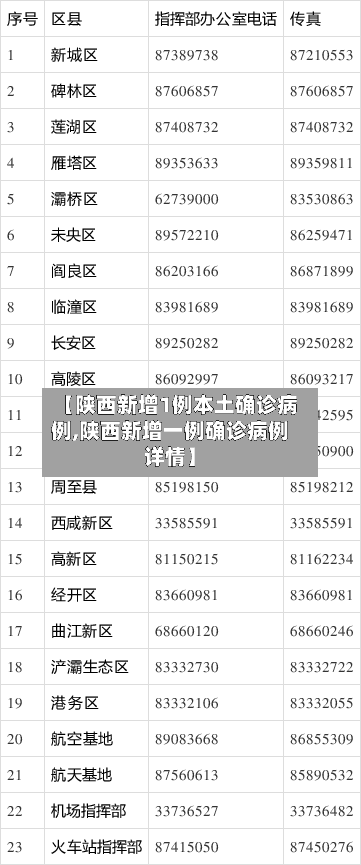 【陕西新增1例本土确诊病例,陕西新增一例确诊病例详情】