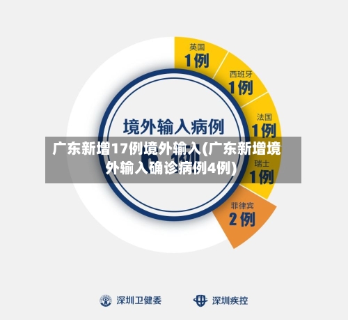 广东新增17例境外输入(广东新增境外输入确诊病例4例)