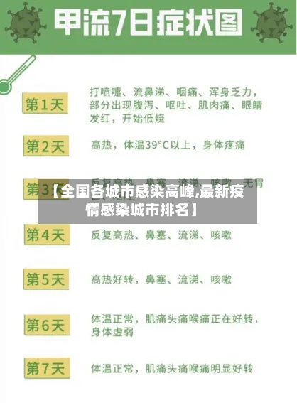 【全国各城市感染高峰,最新疫情感染城市排名】