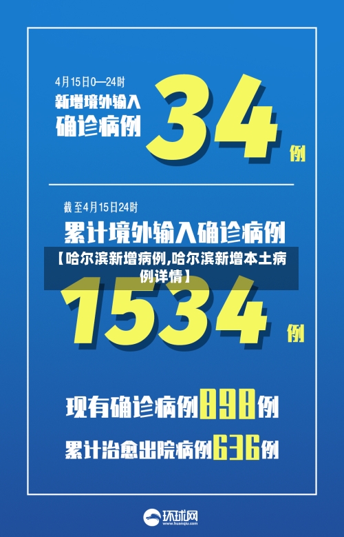【哈尔滨新增病例,哈尔滨新增本土病例详情】-第3张图片
