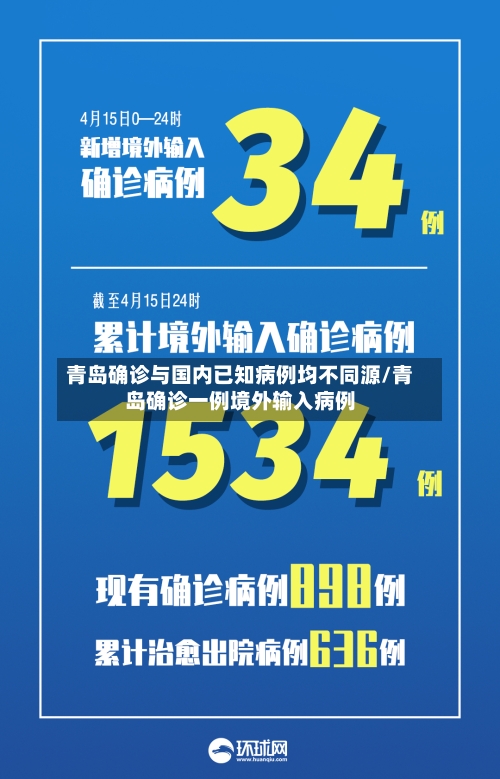青岛确诊与国内已知病例均不同源/青岛确诊一例境外输入病例-第2张图片