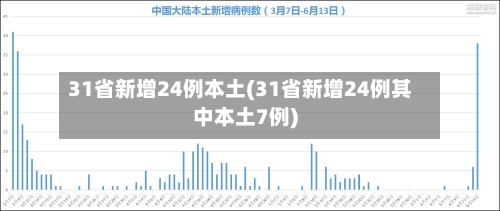 31省新增24例本土(31省新增24例其中本土7例)