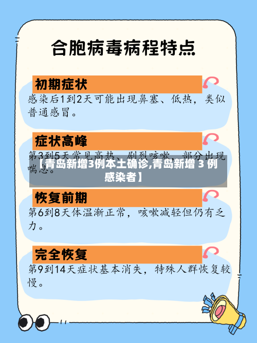 【青岛新增3例本土确诊,青岛新增 3 例感染者】