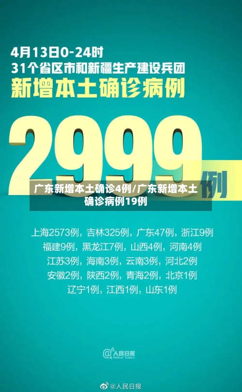广东新增本土确诊4例/广东新增本土确诊病例19例