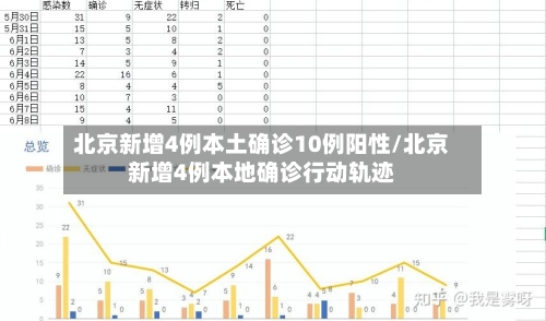 北京新增4例本土确诊10例阳性/北京新增4例本地确诊行动轨迹