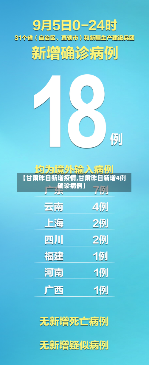 【甘肃昨日新增疫情,甘肃昨日新增4例确诊病例】-第3张图片
