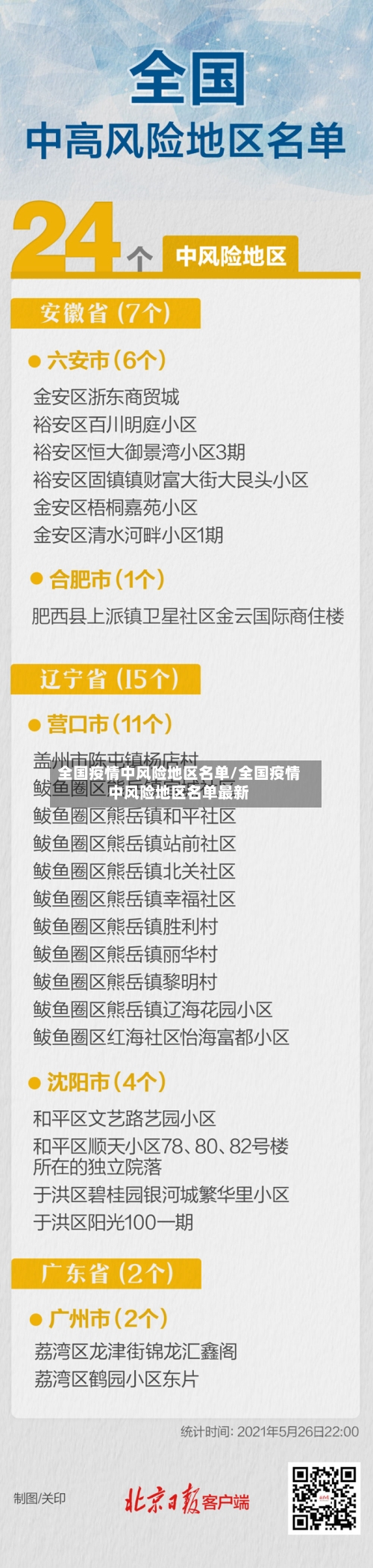 全国疫情中风险地区名单/全国疫情中风险地区名单最新-第2张图片