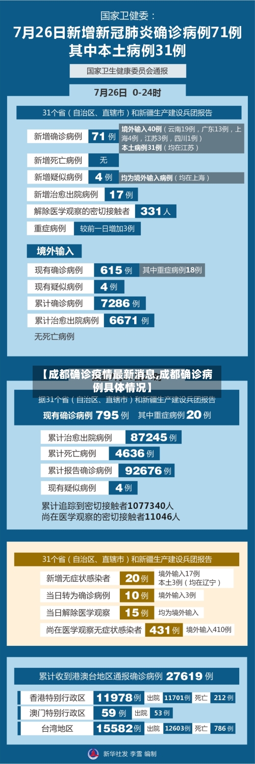 【成都确诊疫情最新消息,成都确诊病例具体情况】