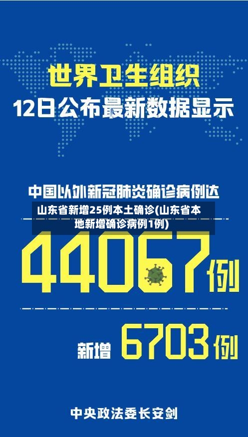 山东省新增25例本土确诊(山东省本地新增确诊病例1例)-第2张图片