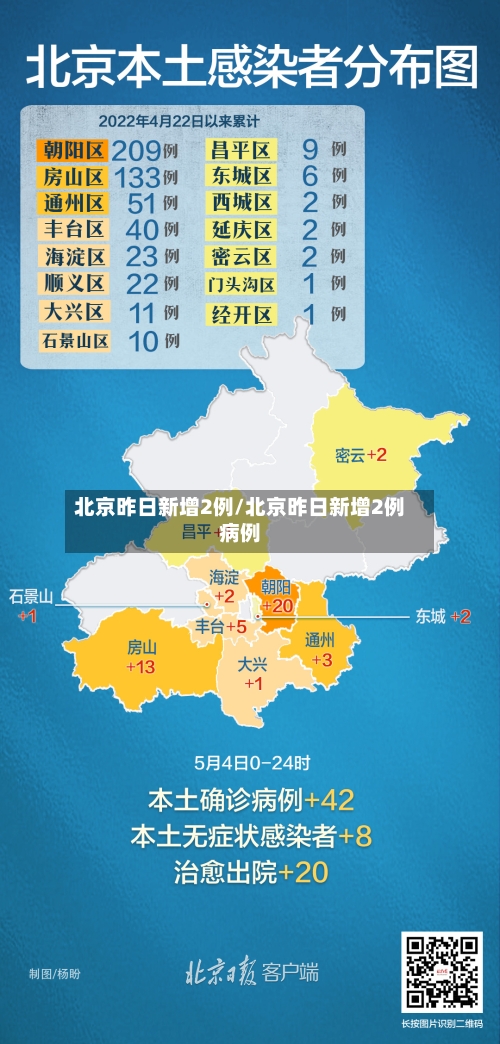 北京昨日新增2例/北京昨日新增2例病例-第2张图片