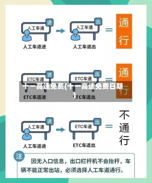十一高速免费(十一高速免费日期)