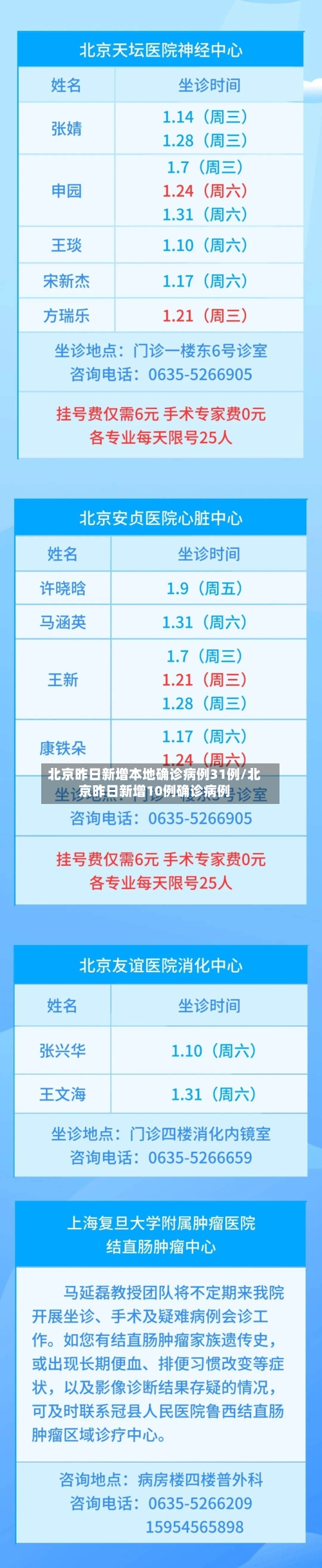 北京昨日新增本地确诊病例31例/北京昨日新增10例确诊病例-第2张图片