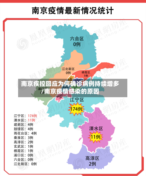 南京疾控回应为何确诊病例持续增多/南京疫情感染的原因-第3张图片