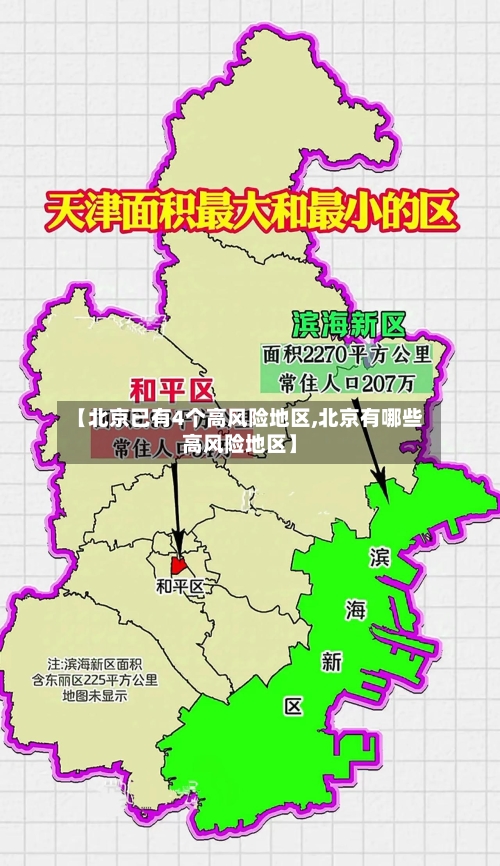 【北京已有4个高风险地区,北京有哪些高风险地区】-第2张图片