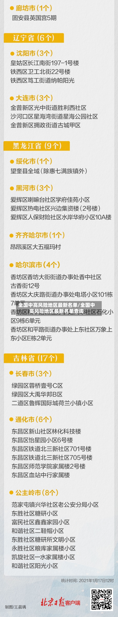 全国中高风险地区最新名单/全国中高风险地区最新名单查询-第2张图片