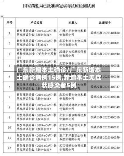广东新增本土确诊/广东新增本土确诊病例15例,新增本土无症状感染者5例-第2张图片