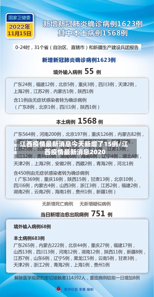 江西疫情最新消息今天新增了15例/江西疫情最新消息2020-第2张图片