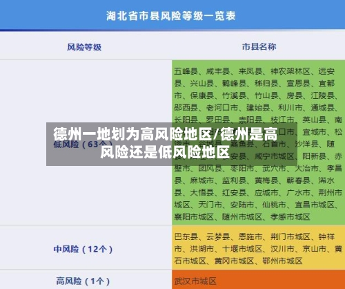 德州一地划为高风险地区/德州是高风险还是低风险地区