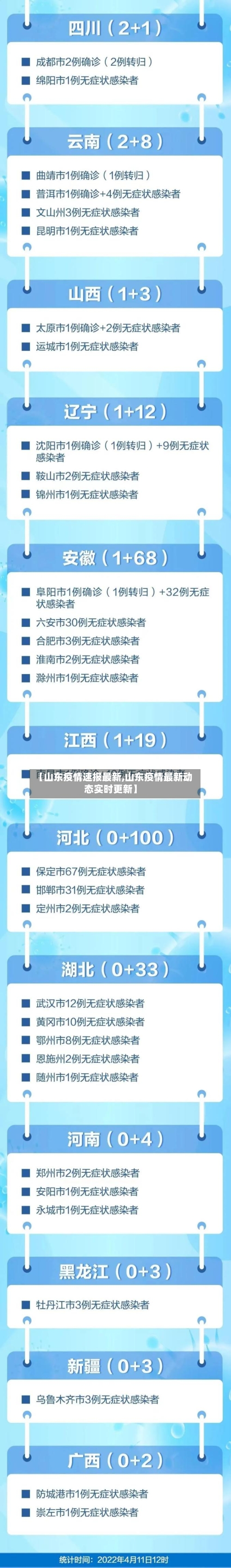 【山东疫情速报最新,山东疫情最新动态实时更新】-第2张图片