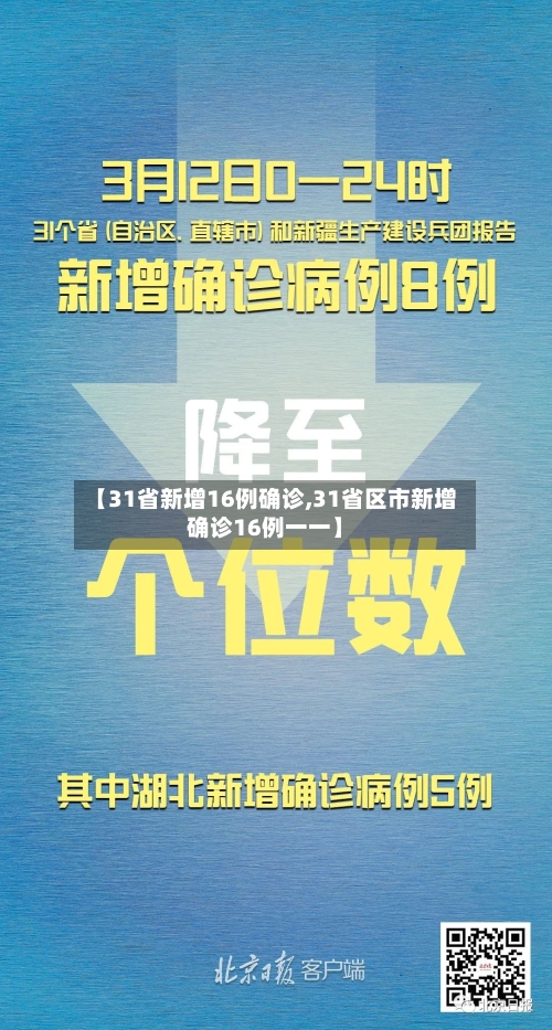 【31省新增16例确诊,31省区市新增确诊16例一一】