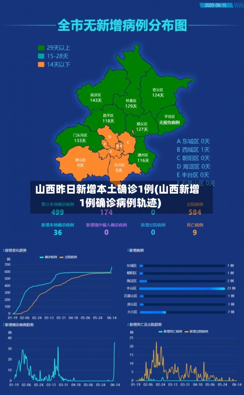 山西昨日新增本土确诊1例(山西新增1例确诊病例轨迹)
