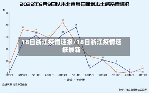 18日浙江疫情速报/18日浙江疫情速报最新