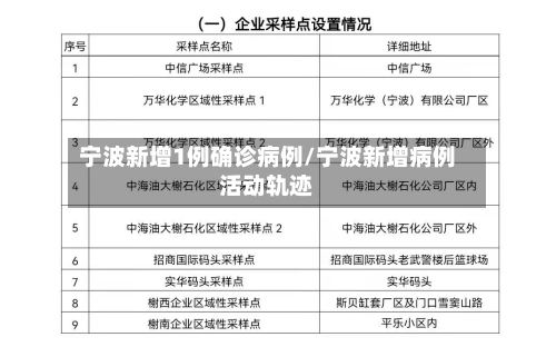 宁波新增1例确诊病例/宁波新增病例活动轨迹